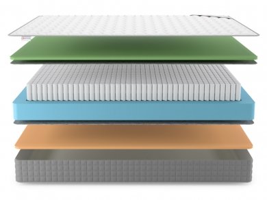 Матрас Denwir Best Memo Foam S1000 - 3 (изображение 3) Матрас Denwir Best Memo Foam S1000 - 3 (фотография, изображение 3)