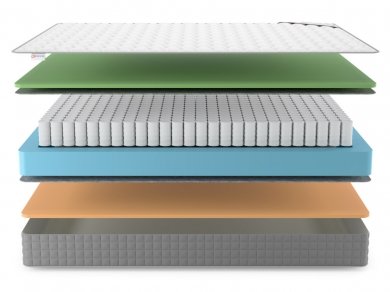 Матрас Best Memo Foam TFK - 3 (изображение 3) Матрас Best Memo Foam TFK - 3 (фотография, изображение 3)