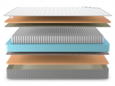 Матрас Denwir Best Memo S1000 - 3 (изображение 3) Матрас Denwir Best Memo S1000 - 3 (фотография, изображение 3)