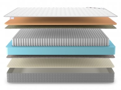 Матрас Denwir Best Memo Soft S1000 - 3 (изображение 3) Матрас Denwir Best Memo Soft S1000 - 3 (фотография, изображение 3)