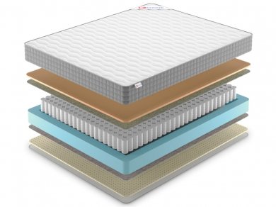 Матрас Best Memo Soft TFK - 2 (изображение 2) Матрас Best Memo Soft TFK - 2 (фотография, изображение 2)