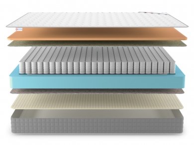Матрас Best Memo Soft TFK - 3 (изображение 3) Матрас Best Memo Soft TFK - 3 (фотография, изображение 3)