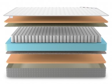 Матрас Denwir Best Memo TFK - 3 (изображение 3) Матрас Denwir Best Memo TFK - 3 (фотография, изображение 3)