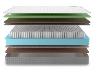 Матрас Denwir Best Middle Foam Hard S1000 - 3 (изображение 3) Матрас Denwir Best Middle Foam Hard S1000 - 3 (фотография, изображение 3)