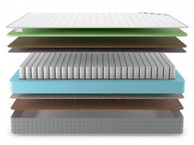 Матрас Denwir Best Middle Foam Hard TFK - 3 (изображение 3) Матрас Denwir Best Middle Foam Hard TFK - 3 (фотография, изображение 3)