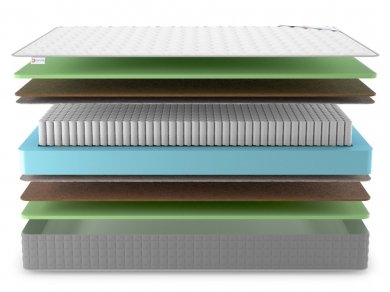 Матрас Denwir Best Middle Foam S1000 - 3 (изображение 3) Матрас Denwir Best Middle Foam S1000 - 3 (фотография, изображение 3)