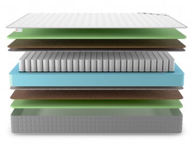 Матрас Denwir Best Middle Foam TFK - 3 (изображение 3) Матрас Denwir Best Middle Foam TFK - 3 (фотография, изображение 3)