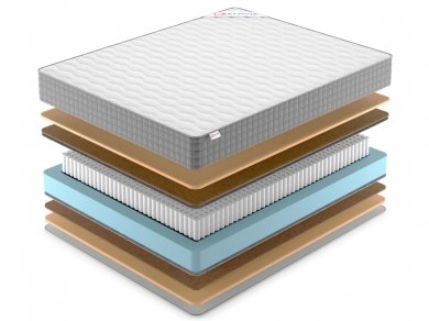 Матрас Denwir Best Middle Memo S1000 - 2 (изображение 2) Матрас Denwir Best Middle Memo S1000 - 2 (фотография, изображение 2)