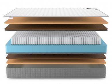 Матрас Denwir Best Middle Memo S1000 - 3 (изображение 3) Матрас Denwir Best Middle Memo S1000 - 3 (фотография, изображение 3)