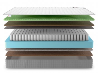 Матрас Denwir Best Middle Relax Foam Hard TFK - 3 (изображение 3) Матрас Denwir Best Middle Relax Foam Hard TFK - 3 (фотография, изображение 3)