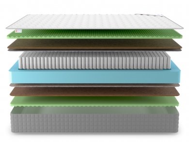 Матрас Denwir Best Middle Relax Foam S1000 - 3 (изображение 3) Матрас Denwir Best Middle Relax Foam S1000 - 3 (фотография, изображение 3)