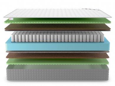 Матрас Denwir Best Middle Relax Foam TFK - 3 (изображение 3) Матрас Denwir Best Middle Relax Foam TFK - 3 (фотография, изображение 3)