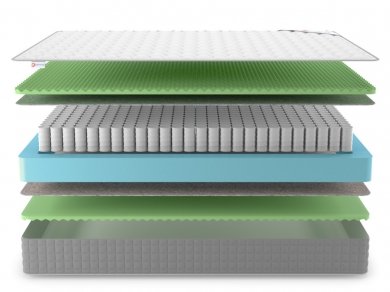 Матрас Denwir Best Relax Foam TFK - 3 (изображение 3) Матрас Denwir Best Relax Foam TFK - 3 (фотография, изображение 3)