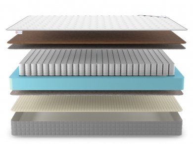 Матрас Best Soft Hard TFK - 3 (изображение 3) Матрас Best Soft Hard TFK - 3 (фотография, изображение 3)