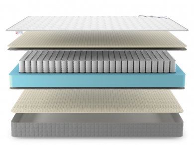 Матрас Denwir Best Soft TFK - 3 (изображение 3) Матрас Denwir Best Soft TFK - 3 (фотография, изображение 3)