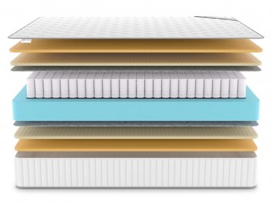 Матрас Denwir Classic Air TFK - 3 (изображение 3) Матрас Denwir Classic Air TFK - 3 (фотография, изображение 3)