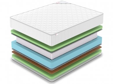 Матрас Denwir Classic Balance Foam Plus S1000 - 2 (изображение 2) Матрас Denwir Classic Balance Foam Plus S1000 - 2 (фотография, изображение 2)