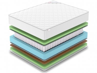 Матрас Denwir Classic Balance Foam Plus TFK - 2 (изображение 2) Матрас Denwir Classic Balance Foam Plus TFK - 2 (фотография, изображение 2)