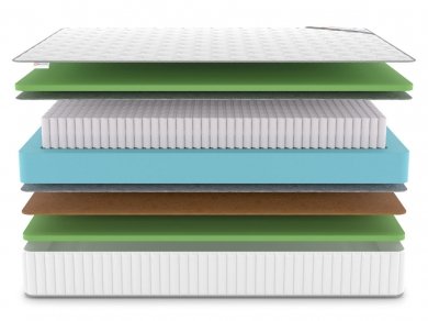 Матрас Classic Balance Foam S1000 - 3 (изображение 3) Матрас Classic Balance Foam S1000 - 3 (фотография, изображение 3)