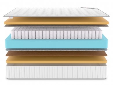 Матрас Denwir Classic Balance Memo TFK - 3 (изображение 3) Матрас Denwir Classic Balance Memo TFK - 3 (фотография, изображение 3)