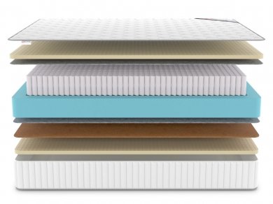 Матрас Denwir Classic Balance Soft Plus S1000 - 3 (изображение 3) Матрас Denwir Classic Balance Soft Plus S1000 - 3 (фотография, изображение 3)