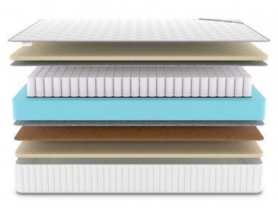 Матрас Classic Balance Soft Plus TFK - 3 (изображение 3) Матрас Classic Balance Soft Plus TFK - 3 (фотография, изображение 3)