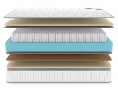 Матрас Denwir Classic Balance Soft S1000 - 3 (изображение 3) Матрас Denwir Classic Balance Soft S1000 - 3 (фотография, изображение 3)