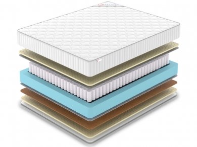 Матрас Denwir Classic Balance Soft TFK - 2 (изображение 2) Матрас Denwir Classic Balance Soft TFK - 2 (фотография, изображение 2)