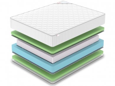 Матрас Denwir Classic Foam Plus S1000 - 2 (изображение 2) Матрас Denwir Classic Foam Plus S1000 - 2 (фотография, изображение 2)