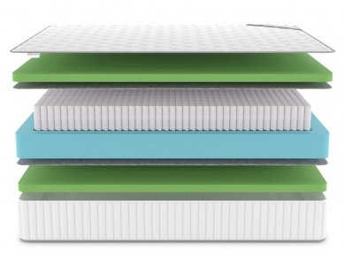 Матрас Denwir Classic Foam Plus S1000 - 3 (изображение 3) Матрас Denwir Classic Foam Plus S1000 - 3 (фотография, изображение 3)