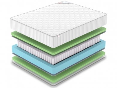 Матрас Classic Foam Plus TFK - 2 (изображение 2) Матрас Classic Foam Plus TFK - 2 (фотография, изображение 2)