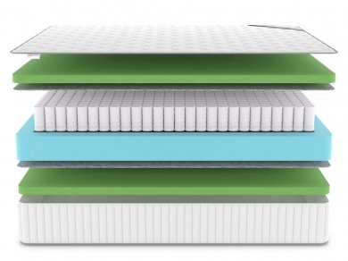 Матрас Classic Foam Plus TFK - 3 (изображение 3) Матрас Classic Foam Plus TFK - 3 (фотография, изображение 3)