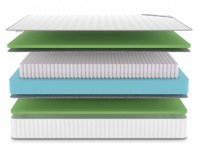 Матрас Classic Foam S1000 - 3 (изображение 3) Матрас Classic Foam S1000 - 3 (фотография, изображение 3)