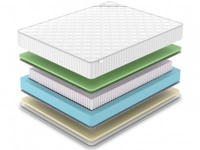 Матрас Denwir Classic Foam Soft Plus S1000 - 1 (изображение 1) Матрас Denwir Classic Foam Soft Plus S1000 - 1 (фотография, изображение 1)