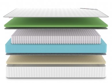 Матрас Denwir Classic Foam Soft Plus S1000 - 3 (изображение 3) Матрас Denwir Classic Foam Soft Plus S1000 - 3 (фотография, изображение 3)