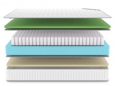 Матрас Denwir Classic Foam Soft Plus TFK - 3 (изображение 3) Матрас Denwir Classic Foam Soft Plus TFK - 3 (фотография, изображение 3)