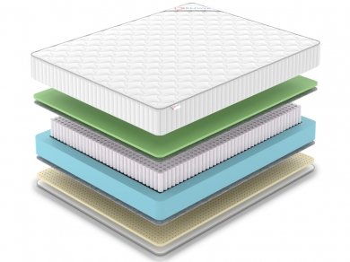 Матрас Denwir Classic Foam Soft S1000 - 2 (изображение 2) Матрас Denwir Classic Foam Soft S1000 - 2 (фотография, изображение 2)