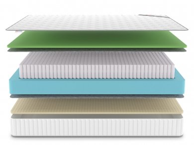 Матрас Denwir Classic Foam Soft S1000 - 3 (изображение 3) Матрас Denwir Classic Foam Soft S1000 - 3 (фотография, изображение 3)