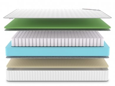 Матрас Denwir Classic Foam Soft TFK - 3 (изображение 3) Матрас Denwir Classic Foam Soft TFK - 3 (фотография, изображение 3)