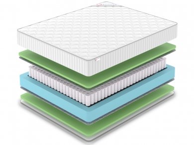 Матрас Classic Foam TFK - 2 (изображение 2) Матрас Classic Foam TFK - 2 (фотография, изображение 2)
