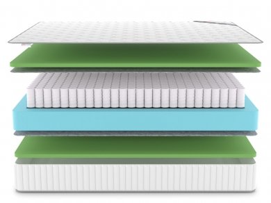 Матрас Classic Foam TFK - 3 (изображение 3) Матрас Classic Foam TFK - 3 (фотография, изображение 3)