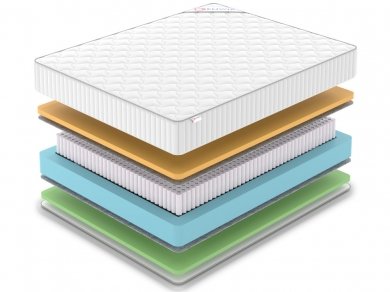 Матрас Denwir Classic Memo Foam S1000 - 2 (изображение 2) Матрас Denwir Classic Memo Foam S1000 - 2 (фотография, изображение 2)