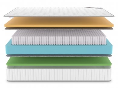 Матрас Denwir Classic Memo Foam S1000 - 3 (изображение 3) Матрас Denwir Classic Memo Foam S1000 - 3 (фотография, изображение 3)