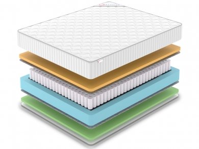 Матрас Denwir Classic Memo Foam TFK - 2 (изображение 2) Матрас Denwir Classic Memo Foam TFK - 2 (фотография, изображение 2)