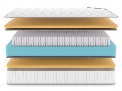 Матрас Denwir Classic Memo S1000 - 3 (изображение 3) Матрас Denwir Classic Memo S1000 - 3 (фотография, изображение 3)