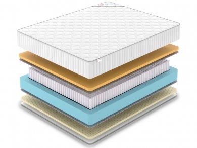 Матрас Denwir Classic Memo Soft Plus S1000 - 2 (изображение 2) Матрас Denwir Classic Memo Soft Plus S1000 - 2 (фотография, изображение 2)