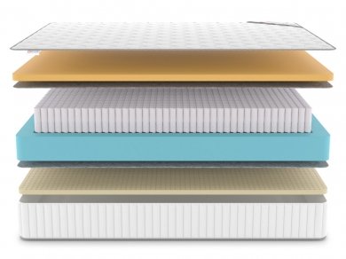 Матрас Denwir Classic Memo Soft Plus S1000 - 3 (изображение 3) Матрас Denwir Classic Memo Soft Plus S1000 - 3 (фотография, изображение 3)