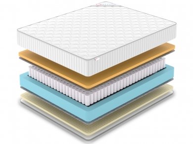 Матрас Denwir Classic Memo Soft Plus TFK - 2 (изображение 2) Матрас Denwir Classic Memo Soft Plus TFK - 2 (фотография, изображение 2)