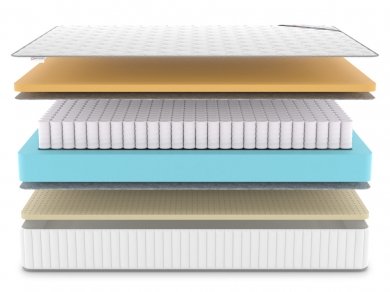 Матрас Denwir Classic Memo Soft Plus TFK - 3 (изображение 3) Матрас Denwir Classic Memo Soft Plus TFK - 3 (фотография, изображение 3)