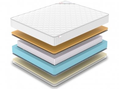 Матрас Denwir Classic Memo Soft S1000 - 2 (изображение 2) Матрас Denwir Classic Memo Soft S1000 - 2 (фотография, изображение 2)